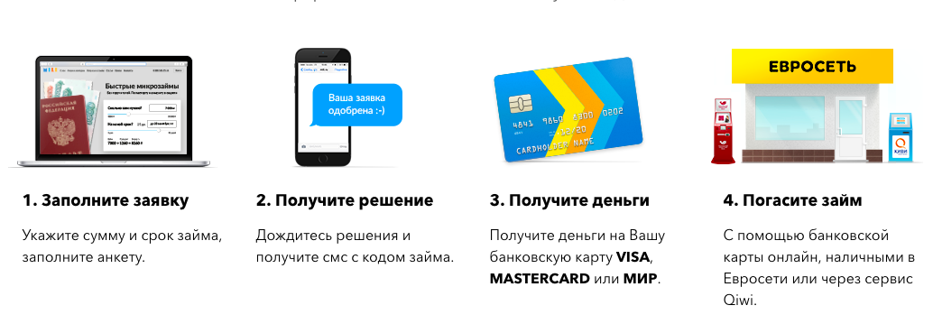 MILI как оформить займ